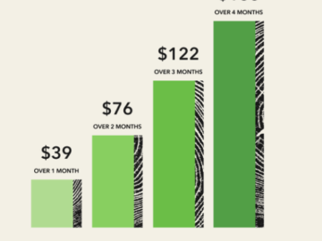 Quickly and Easily Save & Invest with Acorns, and get a Free $25 Bonus Investment!