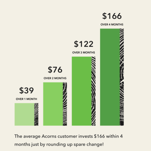 Quickly and Easily Save & Invest with Acorns, and get a Free $25 Bonus Investment!