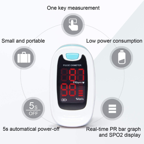 Amazon Black Friday! LED Pulse Oximeter CONTEC SpO2 and PR Value Waveform Blood Oxygen $7.37 After Coupon (Reg. $20) – Prime Exclusive Deal!